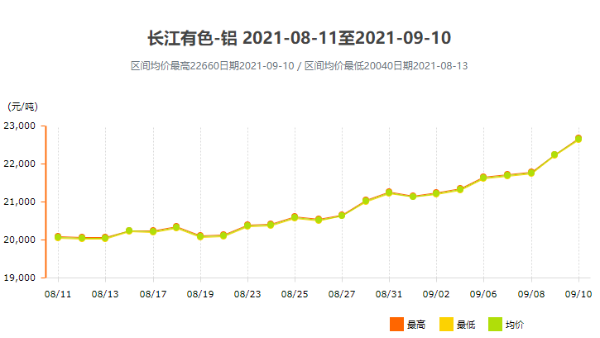 面對跌宕起伏的鋁型材價格，我們該如何應對？